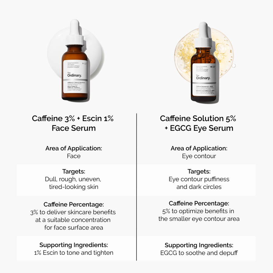 caffeine-3-escin-1-face-serum-d8 caffeine-serum-comparison-graphic.png