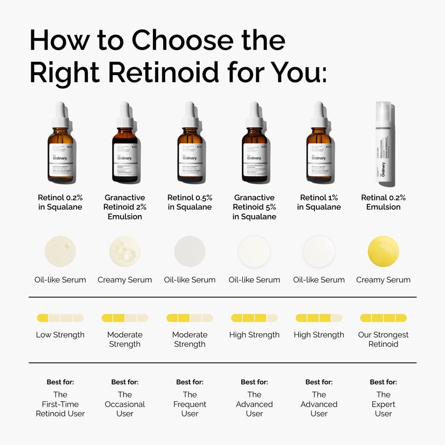 retinol-1-in-squalane-p6 FY25-D41247-ORD-Web-PDP-Rtnl-1pct-Sql-1x1-EN-5.jpg