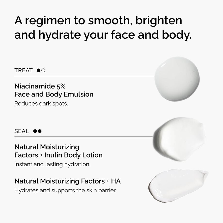 the-face-and-body-set-p1 rdn-the-face-and-body-set-regimen-graphic.jpg