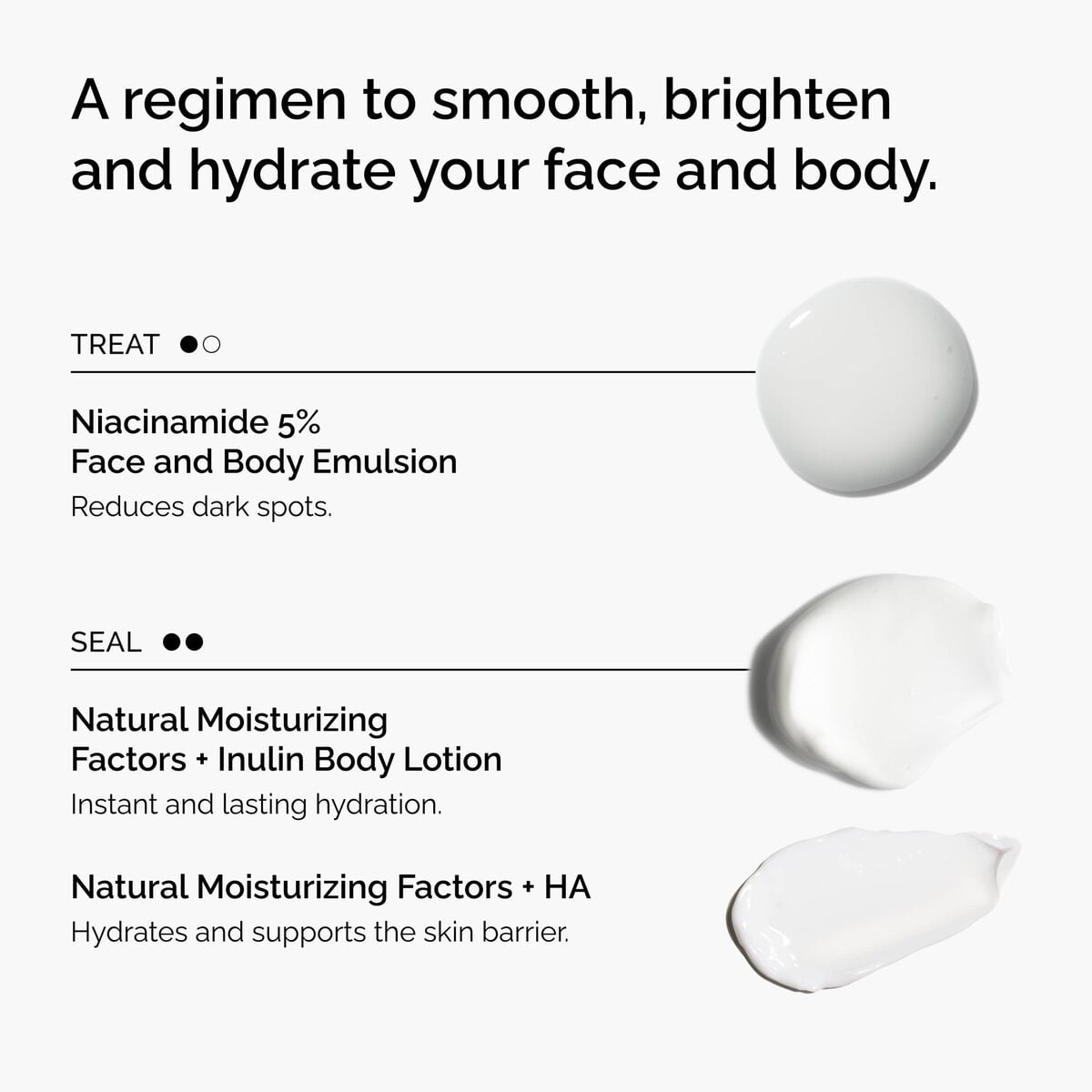 the-face-and-body-set-p1 rdn-the-face-and-body-set-regimen-graphic.jpg