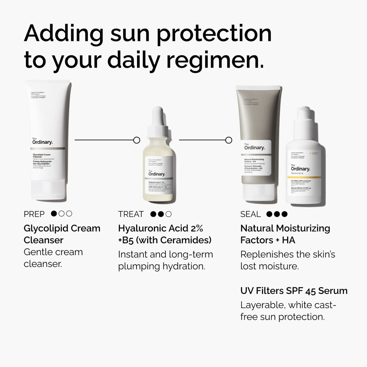 uv-filters-spf-45-serum-l4 uv-filters-spf-45-serum-regimen-graphic.jpg